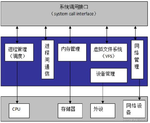 嵌入式系統(tǒng)在計(jì)算機(jī)系統(tǒng)集成中的設(shè)計(jì)案例與實(shí)踐解析